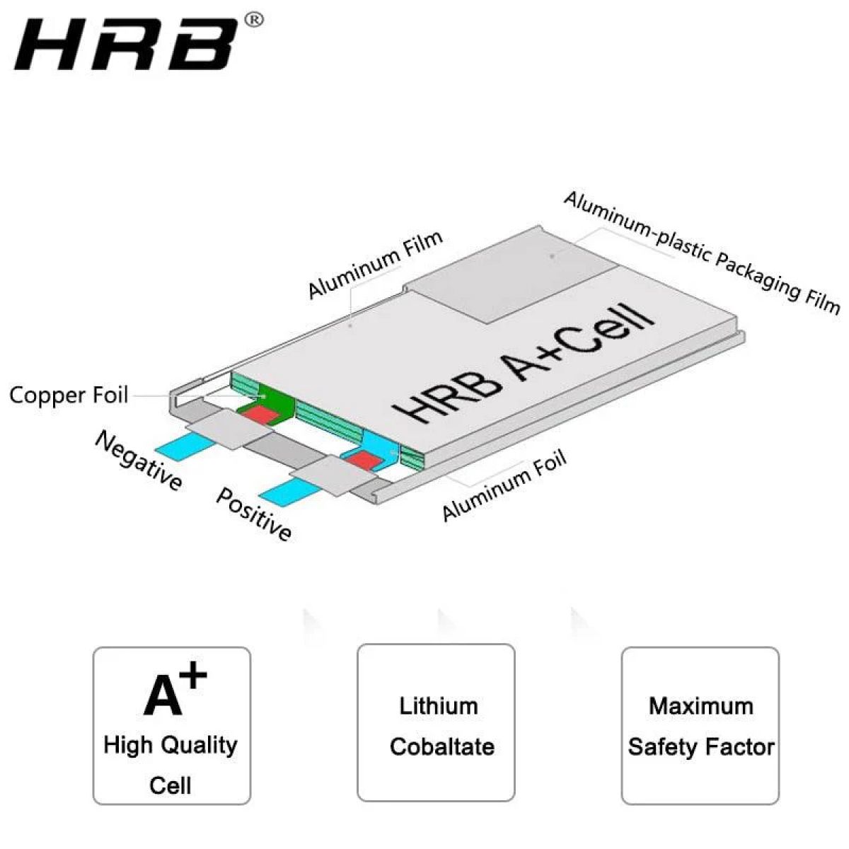 Аккумулятор HRB Graphene LiPo 3S/2S/4S/5S/6S 11.1V-22.2V 3000-6000mAh для RC XT60, самолёты Аккумулятор HRB Graphene LiPo 3S/2S/4S/5S/6S 11.1V-22.2V 3000-6000mAh для RC XT60, самолёты